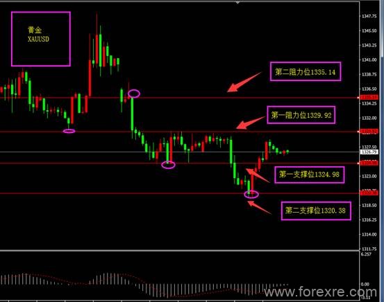 ForexClub福瑞斯：API利空原油下行，黄金或面临反弹？