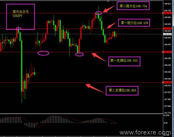 ForexClub福瑞斯：API利空原油下行，黄金或面临反弹？