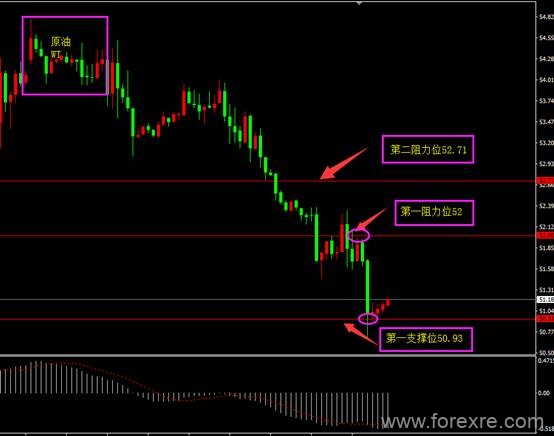 ForexClub福瑞斯：福瑞斯每日技术解盘0613