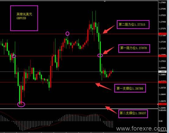 ForexClub福瑞斯：福瑞斯每日技术解盘0613