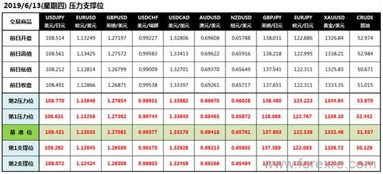 CWG Markets：市场消化美联储降息预期贸易乐观情绪有所改善