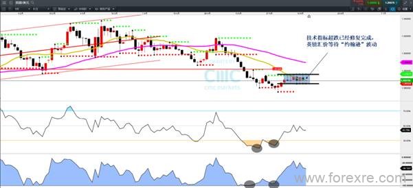 CMC Markets：英镑汇价等待“约翰逊波动”