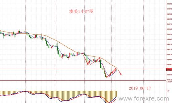 BHC赢磐国际：超级央行周来袭美联储决议是福是祸