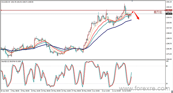 APJFX：6月18日APJFX今日观点