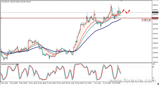 APJFX：6月19日今日观点