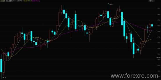 ATFX：美联储利率决议来袭,从点阵图看货币政策调整概率