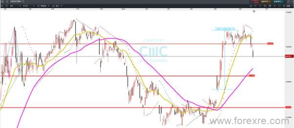 CMC Markets:“降息预期”落地宽幅震荡亦将来临