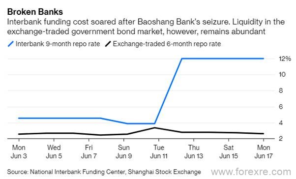 CMC Markets：中国流动性市场有望进一步改善