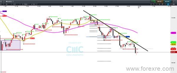 CMC Markets：“僵局”周内恐有突变