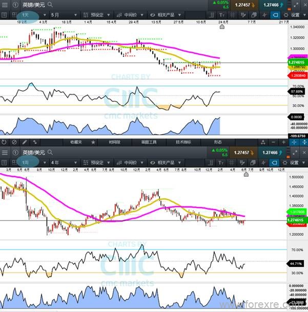 CMC Markets：沉默中静候爆发，英国将走向“无协议”脱欧之路