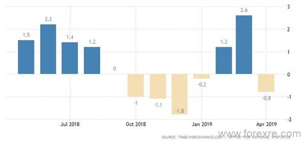 CMC Markets：沉默中静候爆发，英国将走向“无协议”脱欧之路