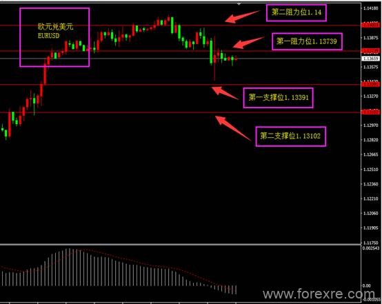 福瑞斯：库存大减原油冲高，新西兰利率决议来袭