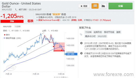 GKFXPrime：06.26交易情报站