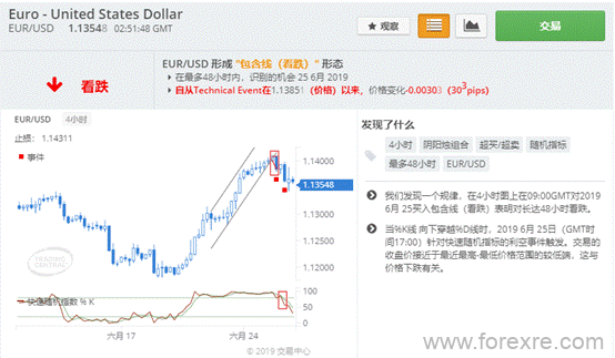 GKFXPrime：06.26交易情报站