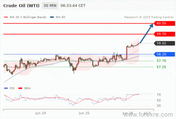 FxPro：2019年6月26日欧洲开市前,每日技术分析