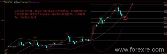 艾德证券期货：黄金期货回调至0.618，今日可以考虑低吸做多