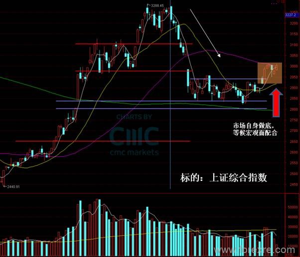 CMC Markets：G20会议前瞻及多重假设