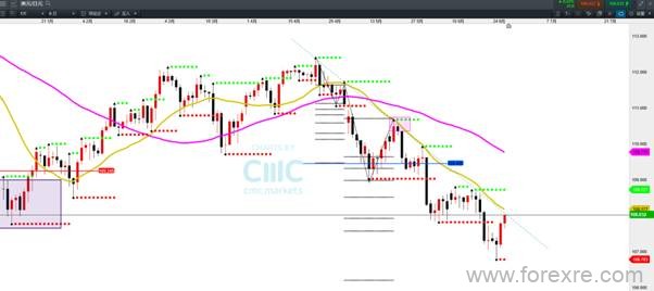 CMC Markets：G20会议前瞻及多重假设