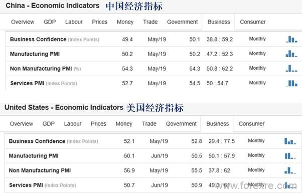 CMC Markets：G20会议前瞻及多重假设