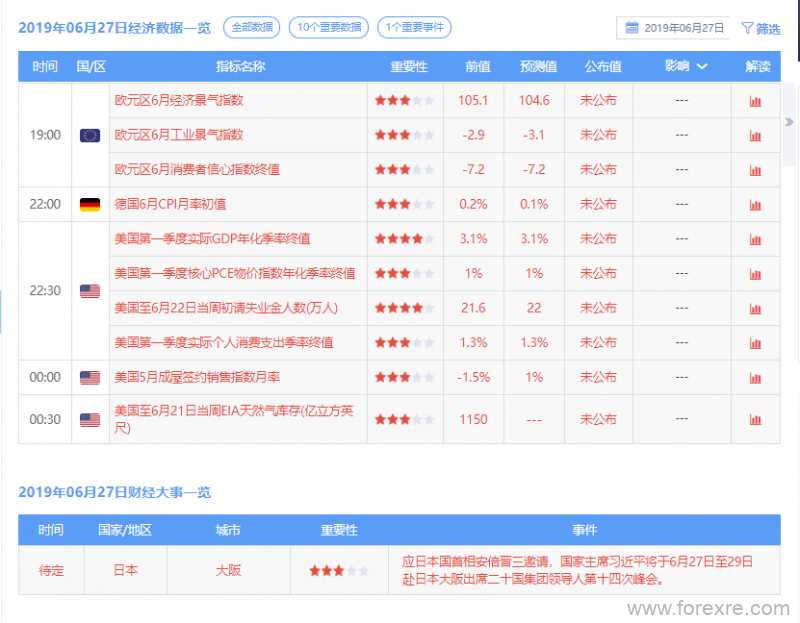 Trademax：每日市场0627