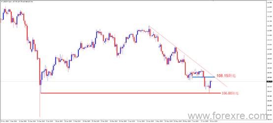 融商环球：FED降息50BP几率降温，日元多头撤退