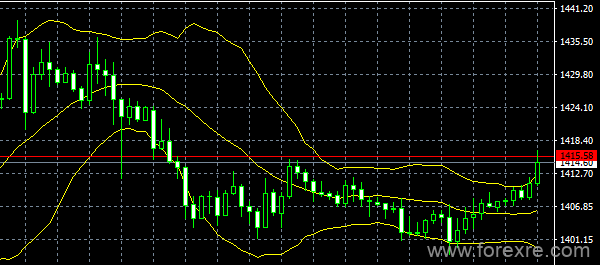 easyMarkets易信：2019年6月28日今日G20会议召开市场等待消息面的指引