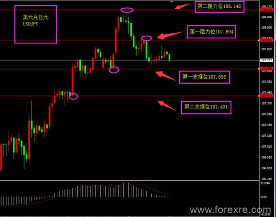 福瑞斯：黄金回踩1400继续上涨，欧元区CPI预期向好？