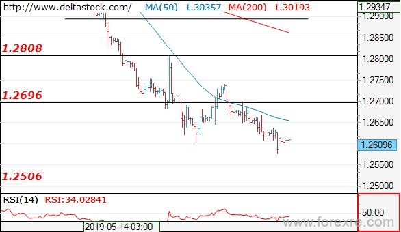 Deltastock：欧元、日元、英镑交易策略