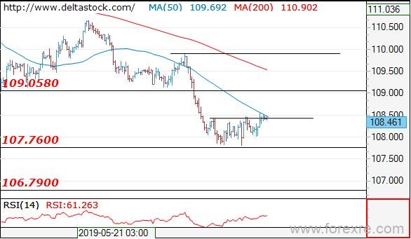 Deltastock：欧元、日元、英镑交易策略