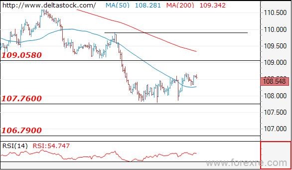 Deltastock：欧元、日元、英镑交易策略