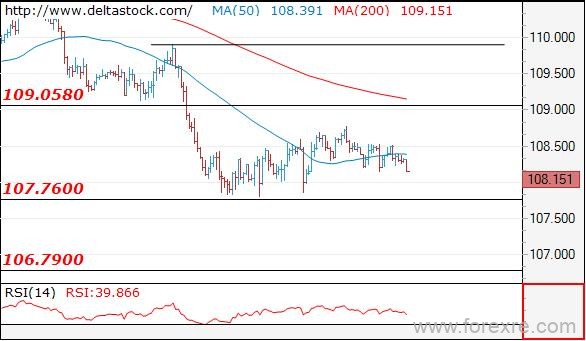 Deltastock：欧元、日元、英镑交易策略