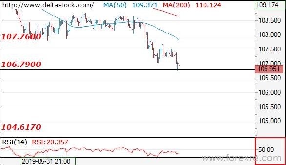 Deltastock：欧元、日元、英镑交易策略