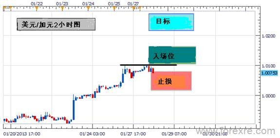 利用商品价格与商品货币的相关性进行交易