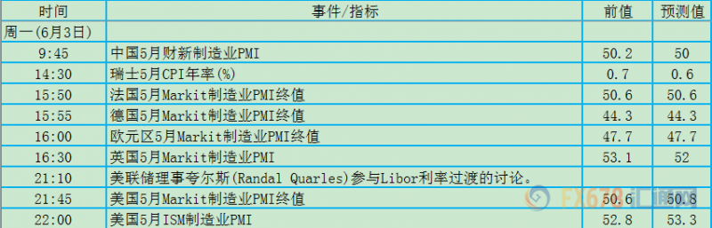 非农周两大央行决议凑热闹！6月3日-9日当周重磅事件及指标影响力分析报告