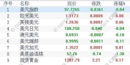 6月3日财经早餐：梅姨脱欧协议第四次闯关议会，美国5月非农能否延续强势？