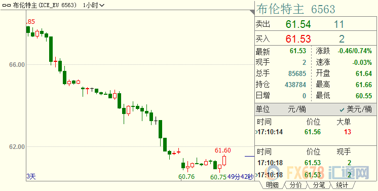 国际金价创逾两个月新高！特朗普或正用行动，逼迫美联储提早降息