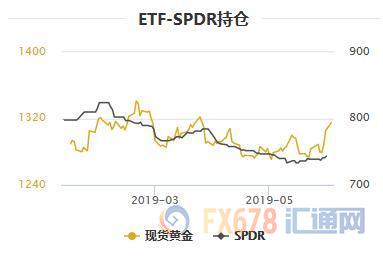 黄金T+D创两年半新高！美联储不愿轻易放弃宽松，但恐怕由不得它自己