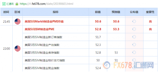 美元指数屡次测试98后难有新高，“转势”即将到来？