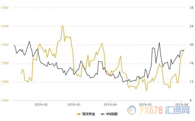 黄金T+D创两年半新高！美联储不愿轻易放弃宽松，但恐怕由不得它自己