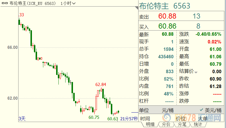 原油交易提醒：对冲基金恐慌情绪日甚；沙特暗示特朗普，绝不轻易增产