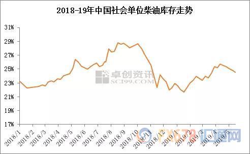 INE原油大跌近4%，创逾四个月新低；墨西哥不会轻易对美国就范，OPEC还得在煎熬中生存