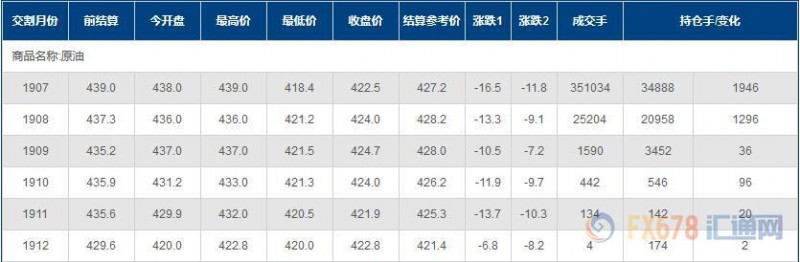 INE原油大跌近4%，创逾四个月新低；墨西哥不会轻易对美国就范，OPEC还得在煎熬中生存