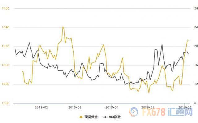 黄金T+D再创两年半新高！多头资金涌入ETF；FED降息预期空前提升，美元创一个半月新低