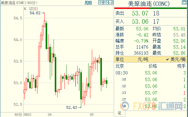 原油交易提醒：美国API库存意外增加，俄罗斯或正酝酿结束与OPEC的蜜月