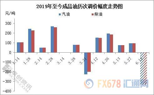 INE原油收跌，API库存超预期上升；OPEC+料延长减产，但下调产量上限或需美国“开恩”