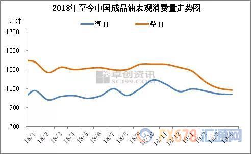 INE原油收跌，API库存超预期上升；OPEC+料延长减产，但下调产量上限或需美国“开恩”