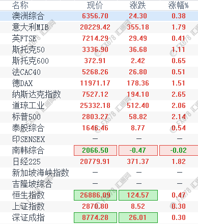 欧市盘前：小非农登场，美联储高官讲话，美元颓势能否逆转