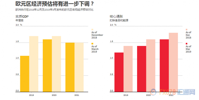 欧银决议或公布新一轮TLTRO？德拉基或效仿鲍威尔走钢丝，意大利仍是绕不过的坎