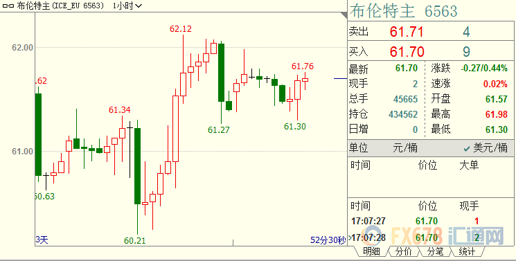 国际油价重拾跌势！OPEC+面临内忧外患，减产协议能否续命，变数不止美国一家