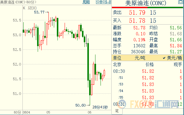 原油交易提醒：美国库存任性飙升；俄罗斯多家油企“诉苦”：减产游戏不想玩了！